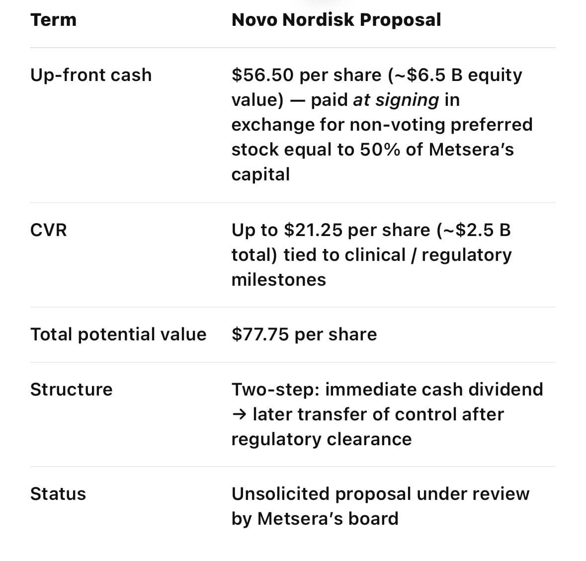 Cover image for Pfizer vs. Novo Nordisk: The First Major Antitrust Battle of the Obesity-Drug Arms Race